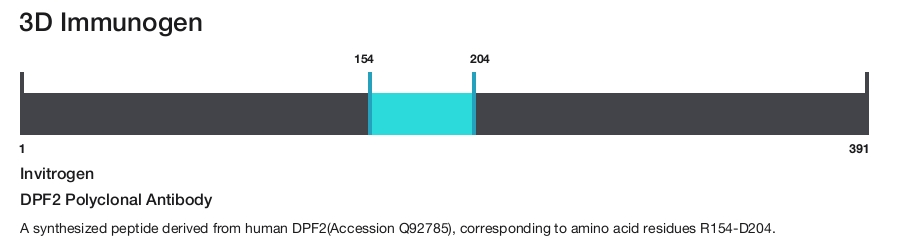 DPF2 Polyclonal Antibody