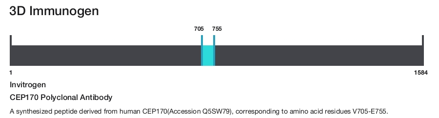 CEP170 Polyclonal Antibody
