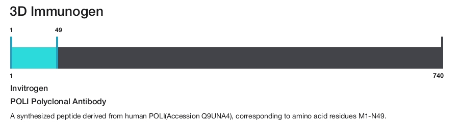 POLI Polyclonal Antibody