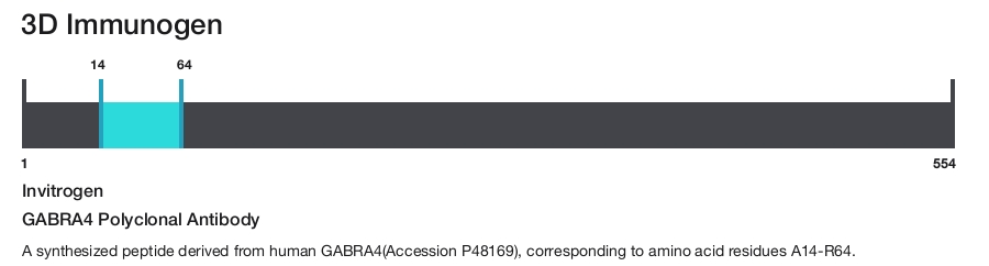 GABRA4 Polyclonal Antibody
