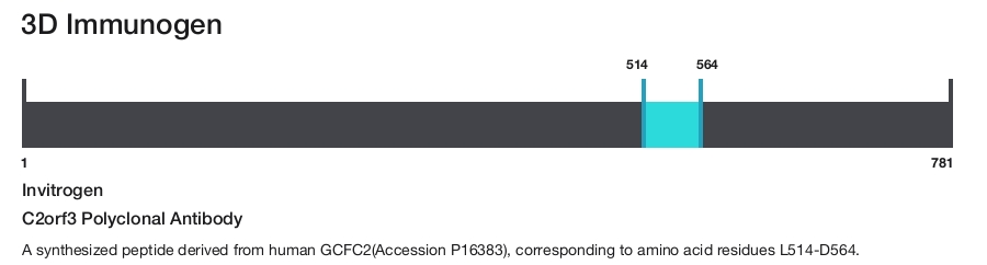 C2orf3 Polyclonal Antibody