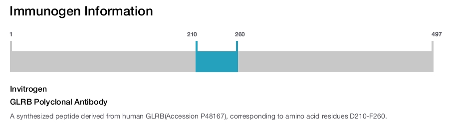 GLRB Polyclonal Antibody