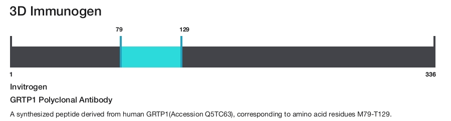 GRTP1 Polyclonal Antibody