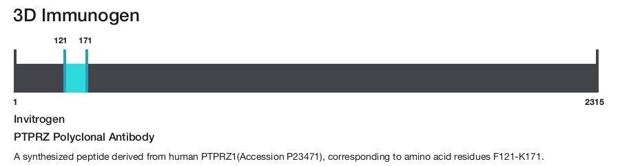 PTPRZ Polyclonal Antibody
