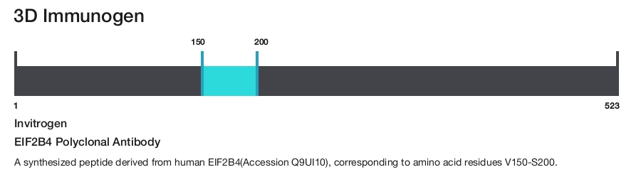 EIF2B4 Polyclonal Antibody