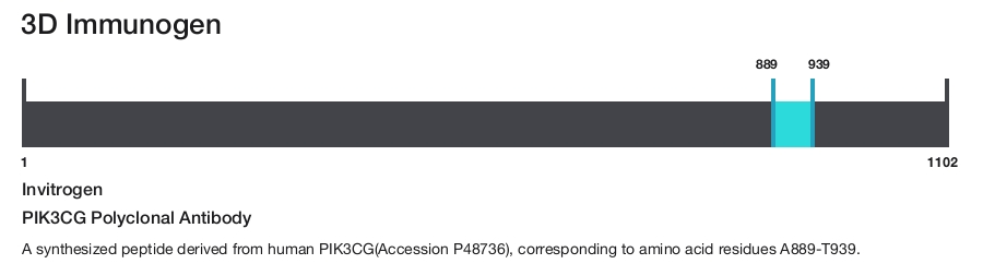 PIK3CG Polyclonal Antibody