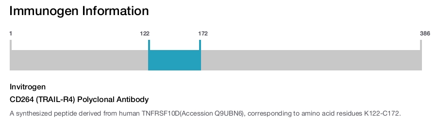 CD264 (TRAIL-R4) Polyclonal Antibody