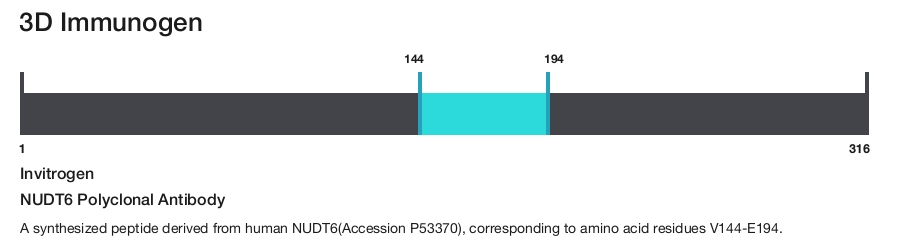 NUDT6 Polyclonal Antibody