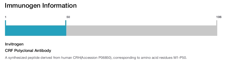 CRF Polyclonal Antibody