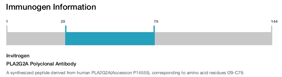 PLA2G2A Polyclonal Antibody