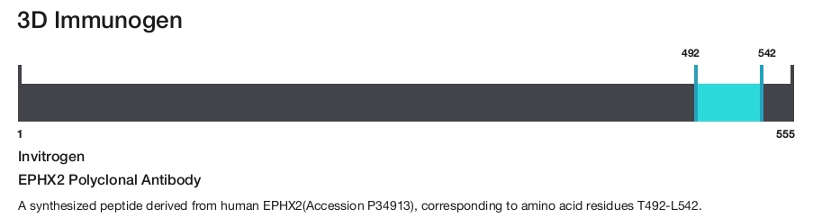 EPHX2 Polyclonal Antibody