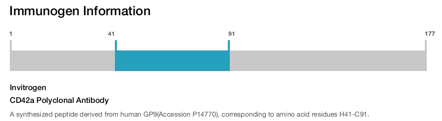 CD42a Polyclonal Antibody