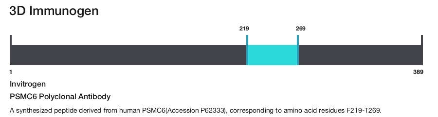 PSMC6 Polyclonal Antibody