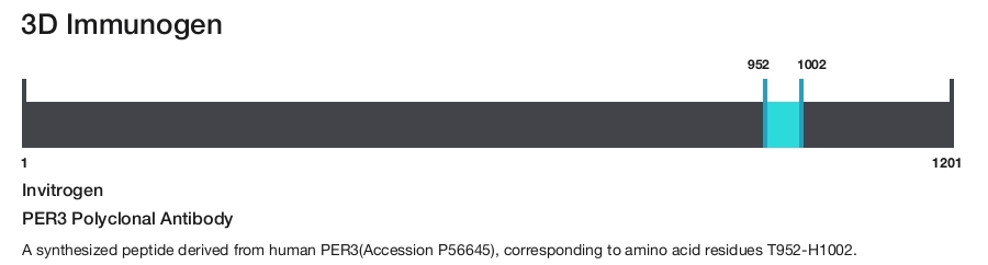 PER3 Polyclonal Antibody
