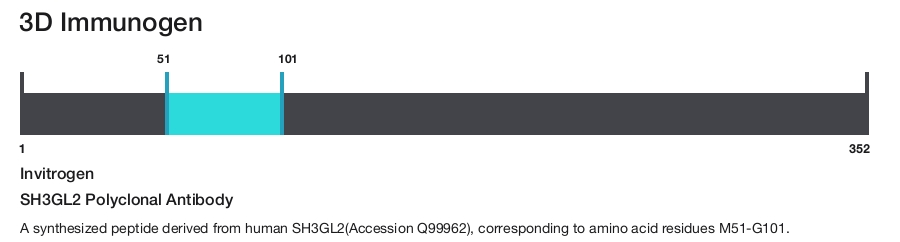 SH3GL2 Polyclonal Antibody