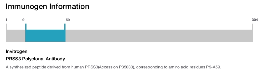 PRSS3 Polyclonal Antibody