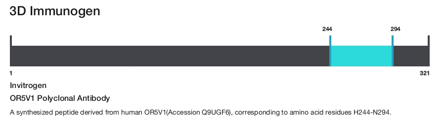 OR5V1 Polyclonal Antibody