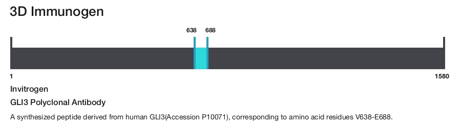 GLI3 Polyclonal Antibody