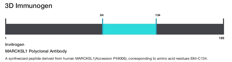MARCKSL1 Polyclonal Antibody