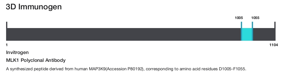 MLK1 Polyclonal Antibody