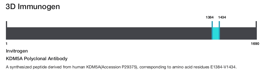 KDM5A Polyclonal Antibody