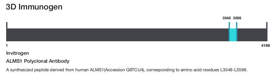 ALMS1 Polyclonal Antibody