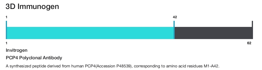 PCP4 Polyclonal Antibody