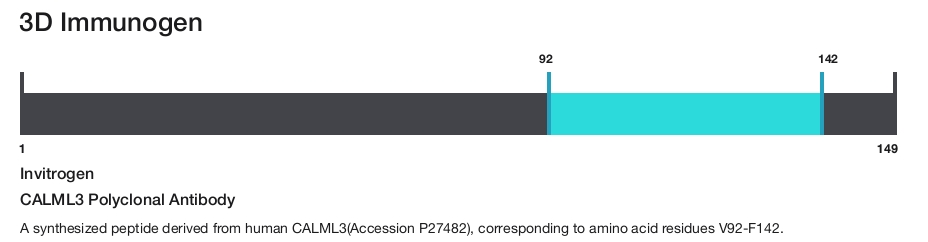 CALML3 Polyclonal Antibody