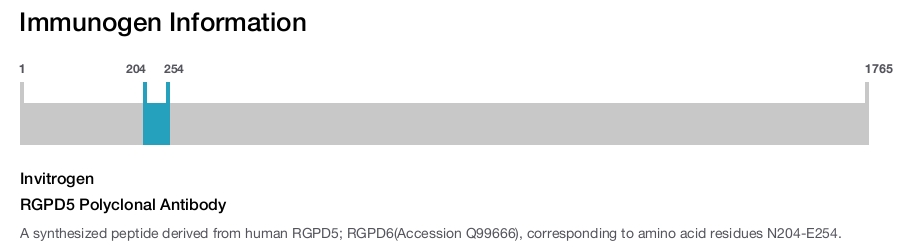 RGPD5 Polyclonal Antibody