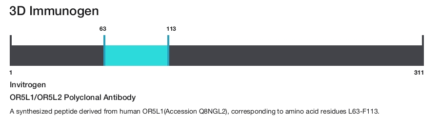 OR5L1/OR5L2 Polyclonal Antibody