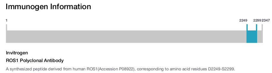 ROS1 Polyclonal Antibody