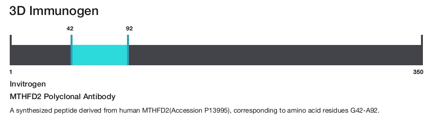 MTHFD2 Polyclonal Antibody