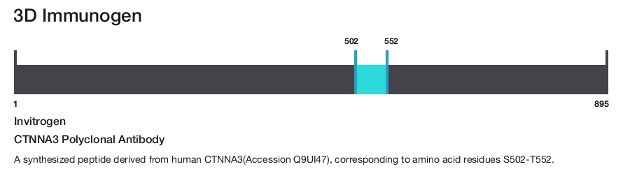 CTNNA3 Polyclonal Antibody