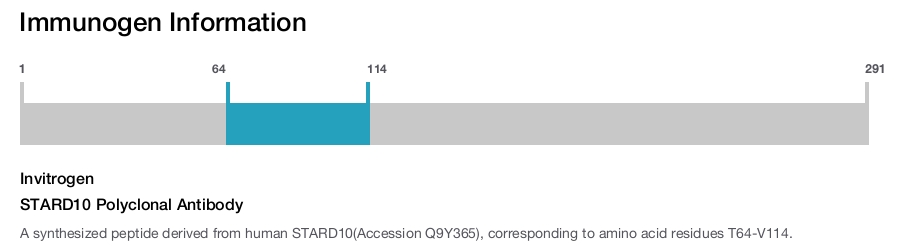 STARD10 Polyclonal Antibody