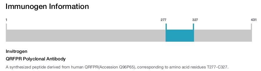 QRFPR Polyclonal Antibody