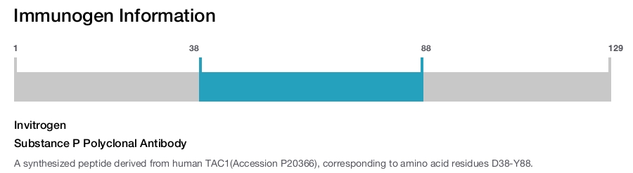 Substance P Polyclonal Antibody