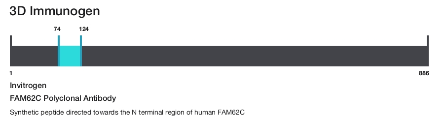 FAM62C Polyclonal Antibody