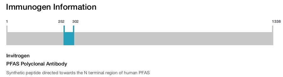 PFAS Polyclonal Antibody