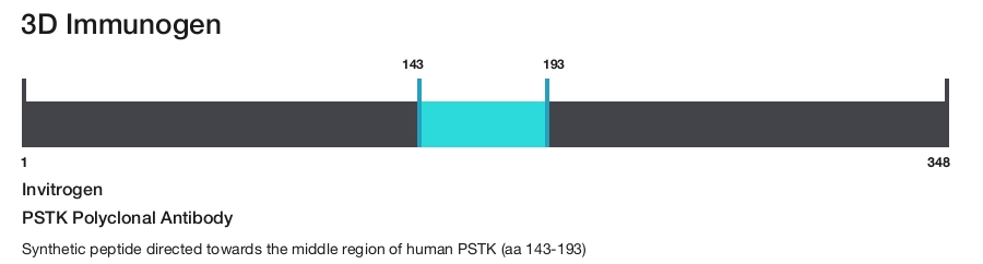 PSTK Polyclonal Antibody