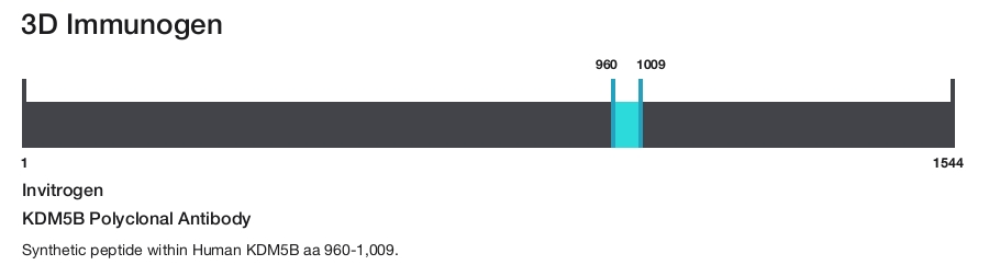 KDM5B Polyclonal Antibody