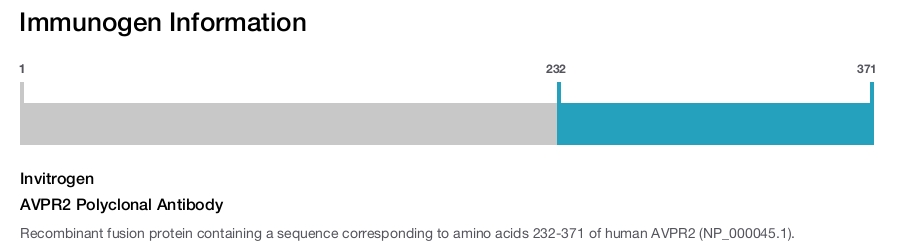 AVPR2 Polyclonal Antibody