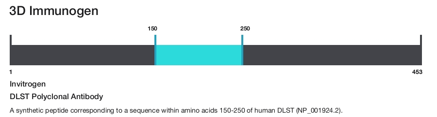 DLST Polyclonal Antibody