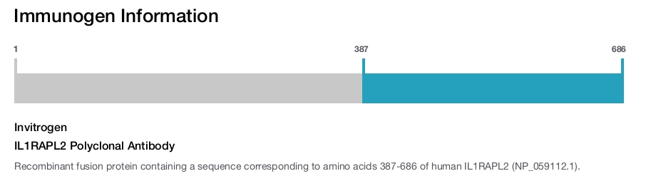 IL1RAPL2 Polyclonal Antibody
