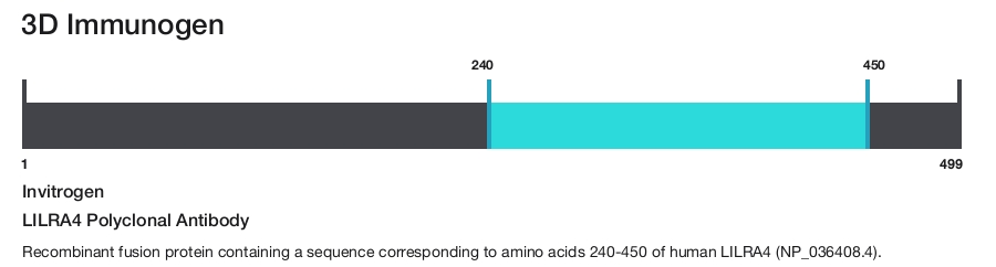 LILRA4 Polyclonal Antibody