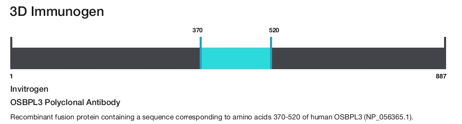 OSBPL3 Polyclonal Antibody