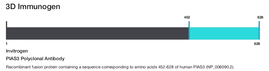 PIAS3 Polyclonal Antibody