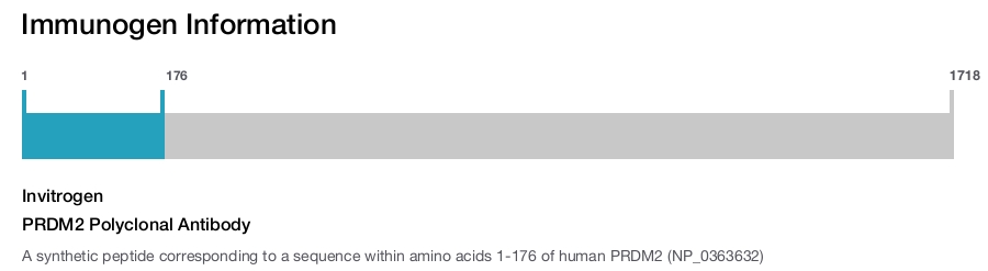PRDM2 Polyclonal Antibody