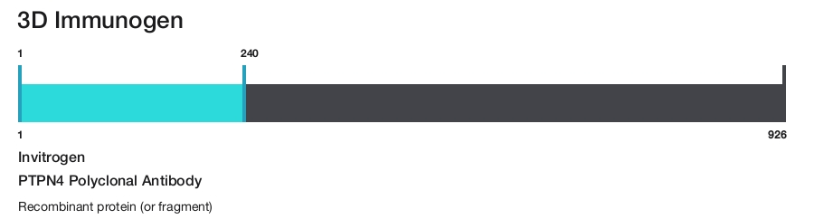 PTPN4 Polyclonal Antibody