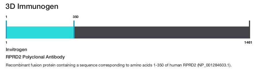RPRD2 Polyclonal Antibody