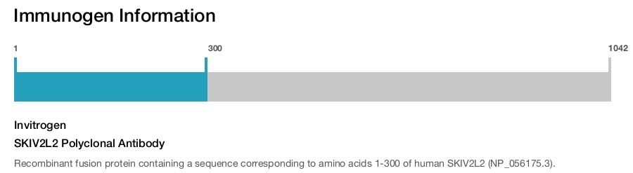SKIV2L2 Polyclonal Antibody